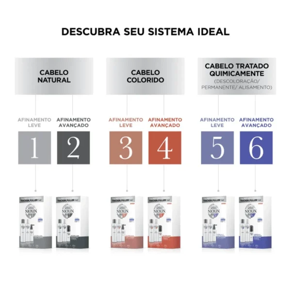 Kit Nioxin Loyalty Sistema 4 de Tratamento Contra Afinamento Capilar (3 Produtos) - Imagem 3